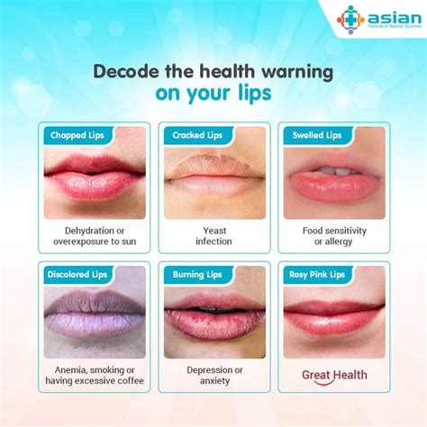 your lips indicate health issues and plausible problems if your natural lip color or their