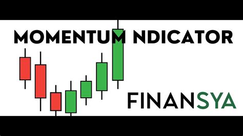 Momentum Oscillator Indicator For Mt4 Mt5 And For Tradingview Youtube