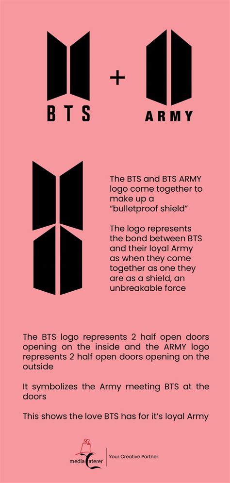 Bts And Army Logo Meaning And History Bts Lyrics Quotes Bts Qoutes