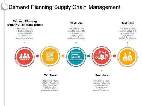 Demand Planning Supply Chain Management Ppt Powerpoint Presentation Icon Grid Cpb Presentation