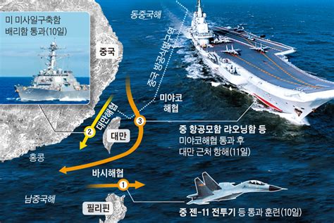 간헐적인 항공모함 투입이나 대만해협 내 '항행의 자유' 작전 등 해군력 위주의 대응으로는 중국에 대한 억지력을 발휘하기 어렵다는 이유에서다. 美항모 '코로나 퇴각' 틈타, 태평양 휘젓고 다니는 중국 - 조선 ...