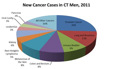 Colorectal Cancer Information