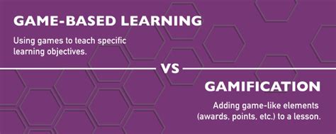 Game Based Learning West Chester University