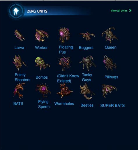 Zerg Units