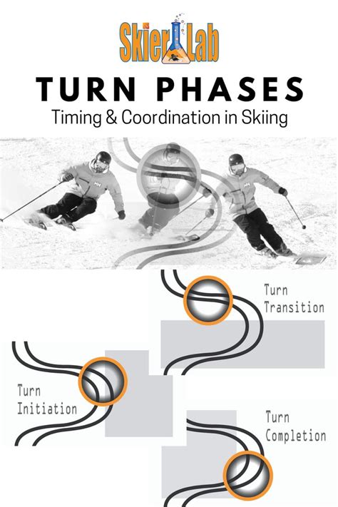 Turn Phases Timing And Coordination In Skiing Ski Technique Skiing