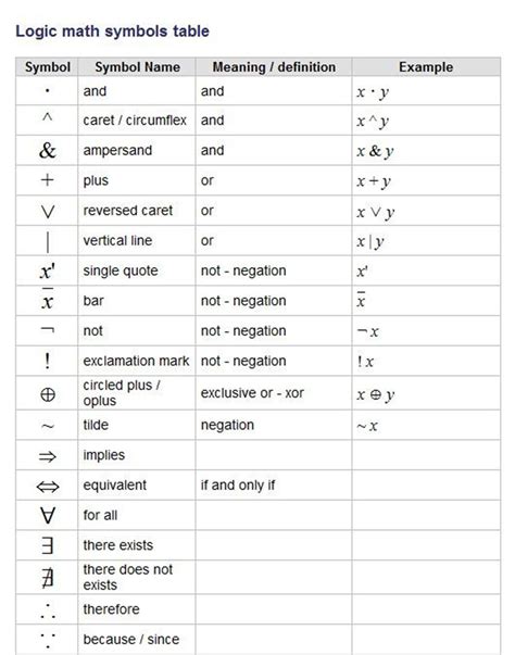 Chart Of Math Symbols On Keyboard Holdencreative