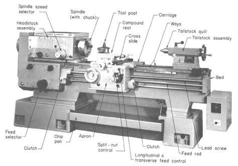 Diagram Of A Lathe With Explanantion Of Components Lathe Machine
