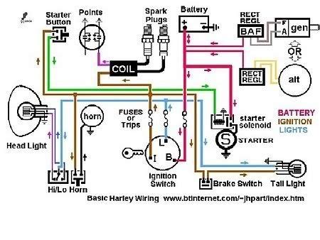They are also useful for making repairs. 73 Shovelhead Ign Wiring Diagram