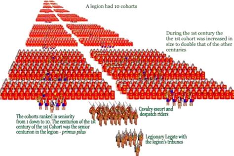 Roman Legion How It Was Organisedclick File Open For Best Viewing