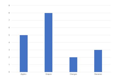 Examples of tables and charts to use on GOV.UK - GOV.UK