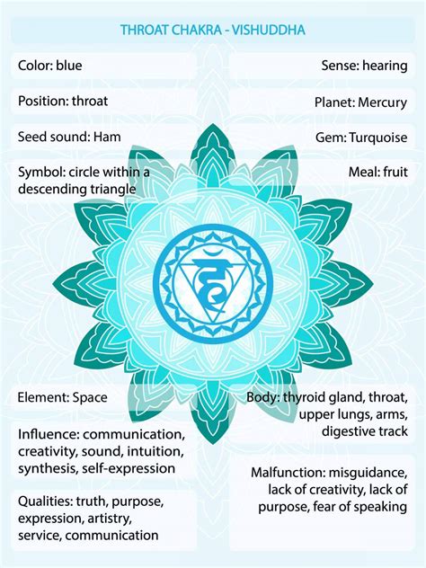 Blue Chakra Meaning The Throat Chakra Color Explained 2023 • Colors