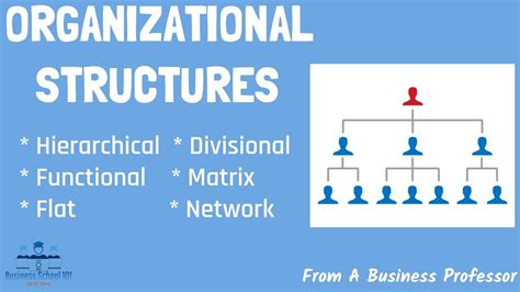 6 Most Common Types Of Organizational Structures Pros And Cons From A