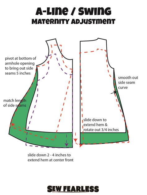 3 ways to make maternity adjustments to any t shirt pattern sewing maternity clothes