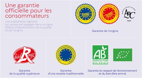 Infographie Les Signes Officiels De La Qualité Et De Lorigine