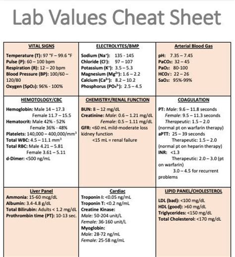 Normal Lab Values Chart Important Lab Values From A T