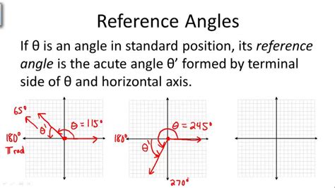 Unit Circle Reference Angle Chart
