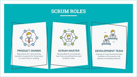 The 4 Agile Scrum Ceremonies Explained What They Are And Order