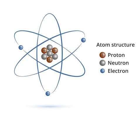 What Is An Atom Live Science