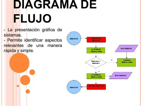 Diagramas De Flujo Especificaciones Y Diseño De Procesos