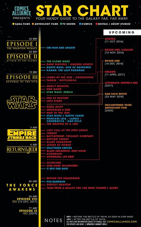 Star Wars Quotes Star Wars Humor Playlists Star Wars Timeline Saga