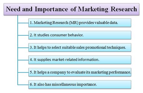 😍 What is market research and why is it important. Why market research ...