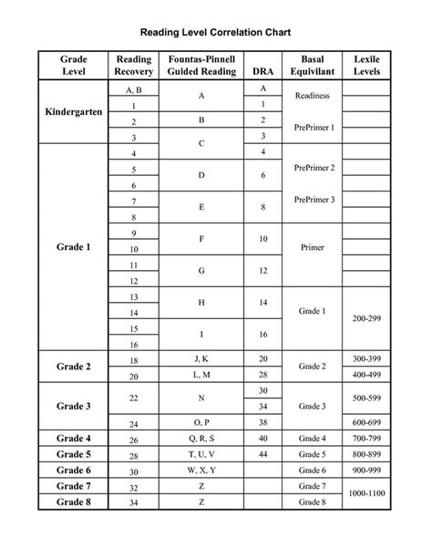 Reading Level Correlation Chart Guided Reading Level Chart Guided