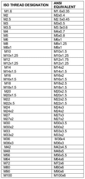 Metric Thread Pitch Conversion Chart