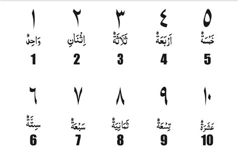 1 2 3 Dalam Bahasa Arab Marisolancenunez