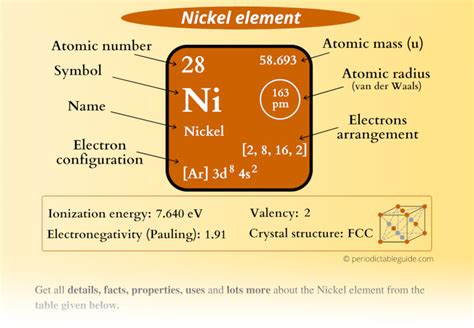 Nickel Ni Periodic Table Element Information And More
