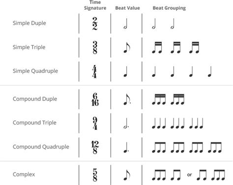 The Different Meters Of Music