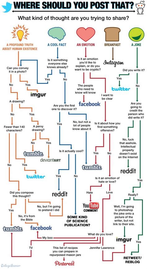 Need A Laugh These 36 Funny Flow Charts Can Help Funny