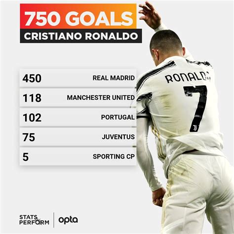 750 happy moments cristiano ronaldo celebrates 750 career goals