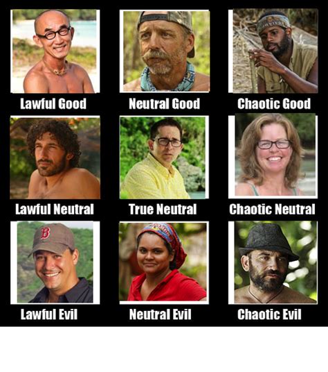 What Do You Guys Think Rsurvivor