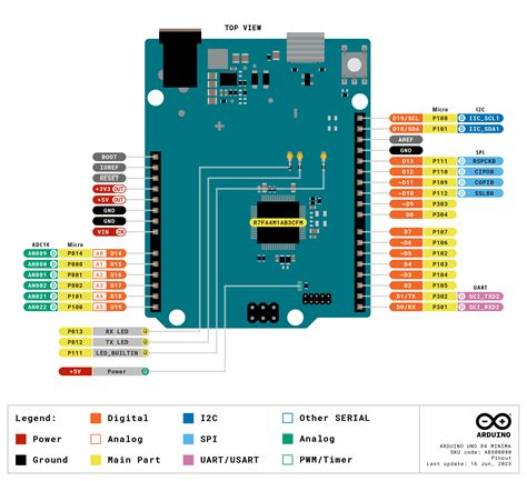 UNO R Minima Arduino Documentation