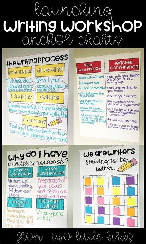 Anchor Charts To Launch Writing Workshop Help Students With The