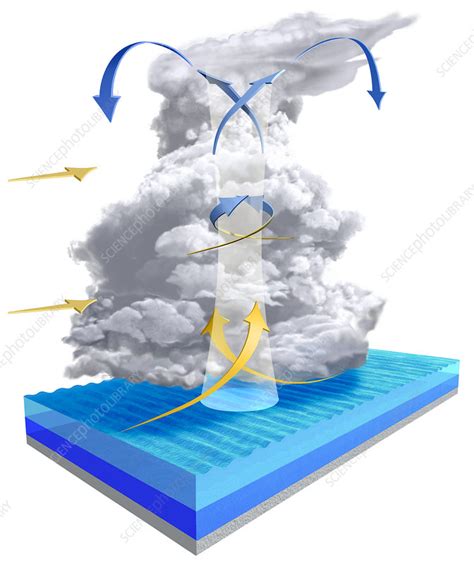 Formation Of A Cyclone Stock Image C0431803 Science Photo Library