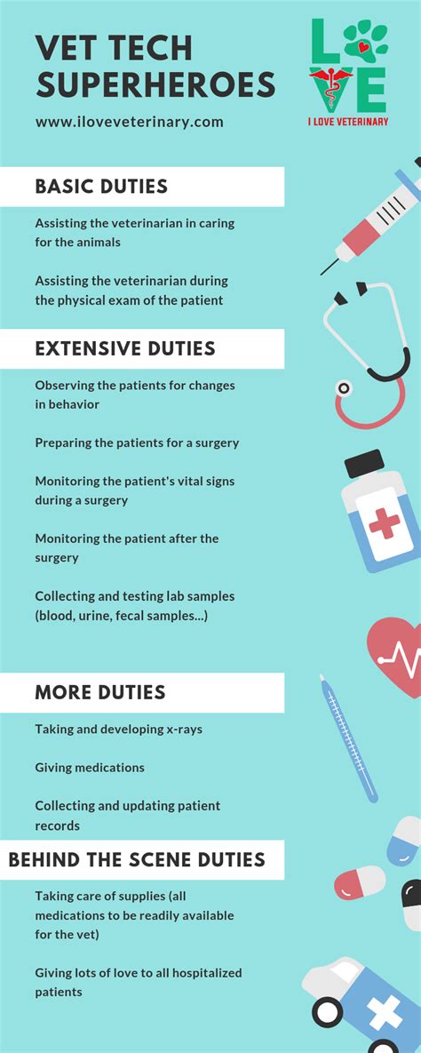 Vet Tech Superheroes Infographic About All The Duties They Have A