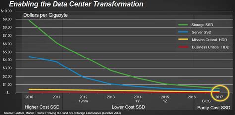 Samsung t5 ssd vs sandisk extreme ssd. SanDisk plans to release 6TB and 8TB SSDs in 2016 - KitGuru