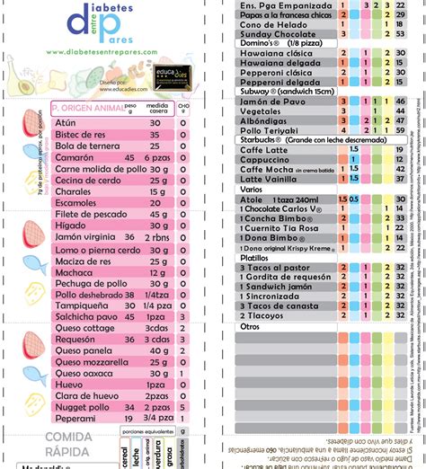 Lista De Carbohidratos Para Diabeticos