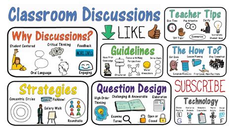 Classroom Discussions Strategies And More Youtube