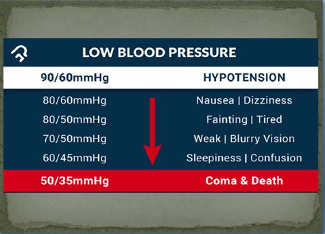 Low Blood Pressure Causes Symptoms And Natural Treatment Natural