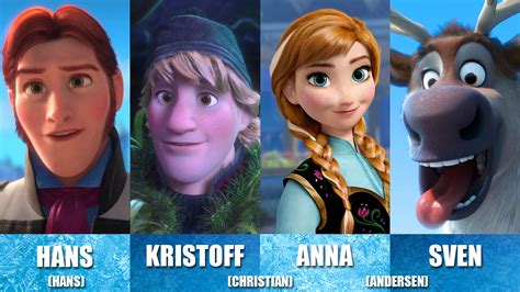 ¿de Dónde Viene Los Nombres De Los Personajes De Frozen Todo Frozen