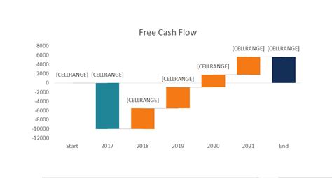 Financial Waterfall Chart Template