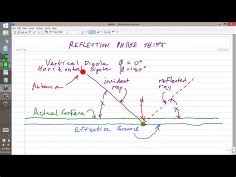 Let's talk about wave phase. Reflection Phase Shift - YouTube