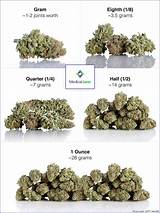 How Much Medical Marijuana Can You Buy Pictures