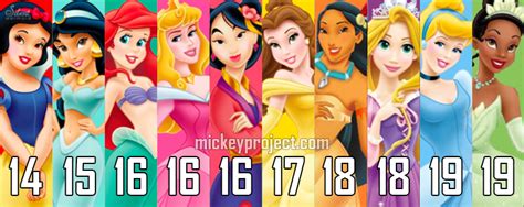 Age Of Disney Princesses