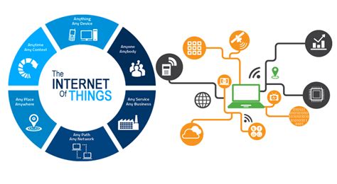 Internet of things (iot) examples the below sectors are great internet of things examples as they are highly benefited from this technology. Internet of Things (IoT) for Next Level Business Growth