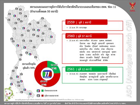 Thai pbs (ไทยพีบีเอส) พบกับข่าวสาร ความรู้ สารประโยชน์ สาระบันเทิง. 'ฟรีทีวี 6 ช่อง'ประกาศยุติระบบอนาล็อกทั่วประเทศ - The ...