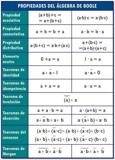 Matematicas Primero Bgu ¨a¨20202021 Sistema De Numeracion
