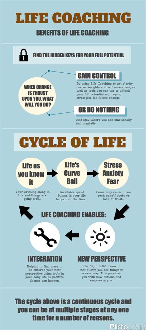 Life Coaching Process And Cycle Of Life When Youre Ready You Know